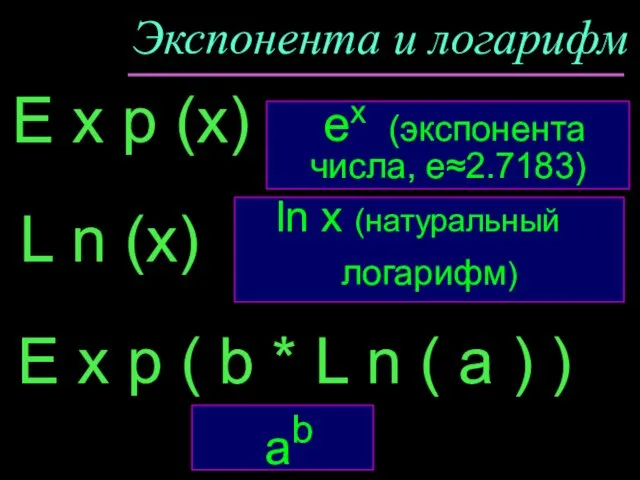 Экспонента и логарифм E x p (x) ln x (натуральный