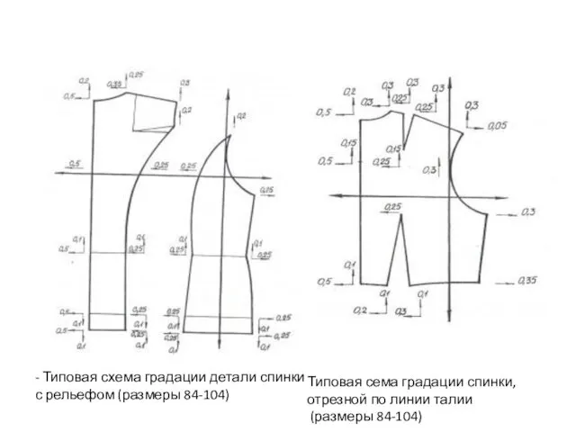 - Типовая схема градации детали спинки с рельефом (размеры 84-104)