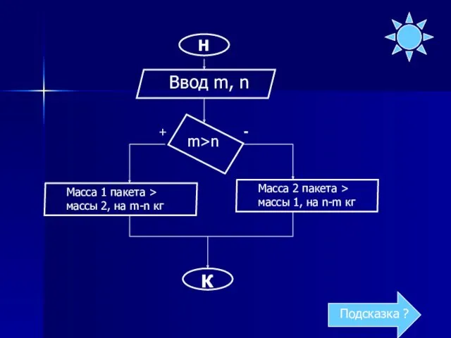 Н Ввод m, n m>n Масса 1 пакета > массы