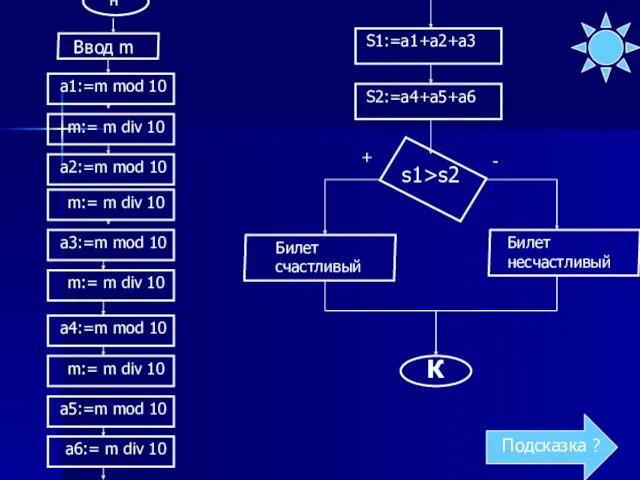 н Ввод m a1:=m mod 10 m:= m div 10