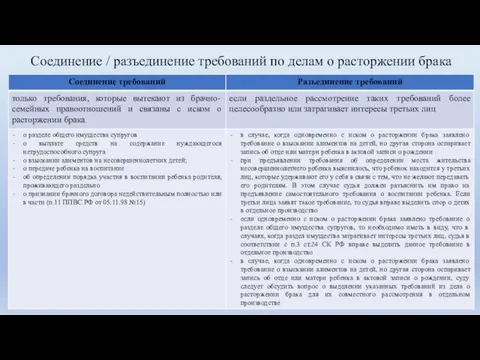 Соединение / разъединение требований по делам о расторжении брака