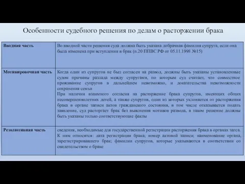 Особенности судебного решения по делам о расторжении брака