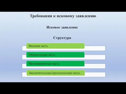 Требования к исковому заявлению Исковое заявление Структура