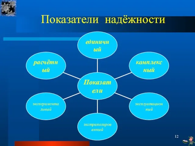 Показатели надёжности