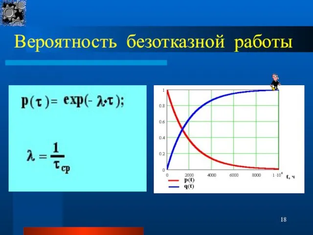 Вероятность безотказной работы