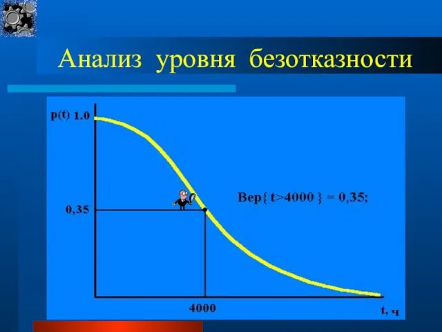 Анализ уровня безотказности