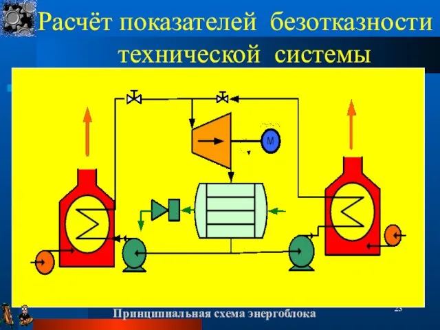 Расчёт показателей безотказности технической системы Принципиальная схема энергоблока