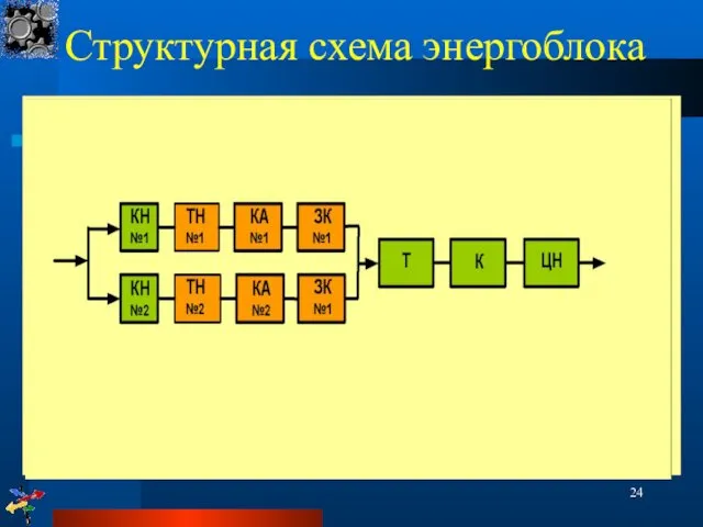 Структурная схема энергоблока