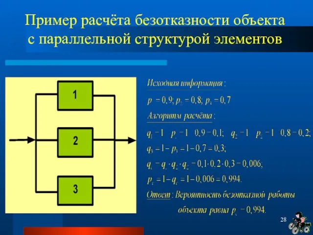 Пример расчёта безотказности объекта с параллельной структурой элементов