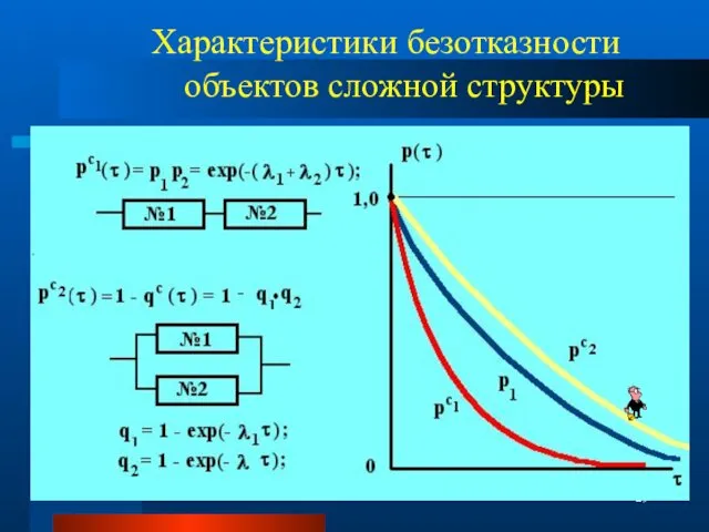 Характеристики безотказности объектов сложной структуры