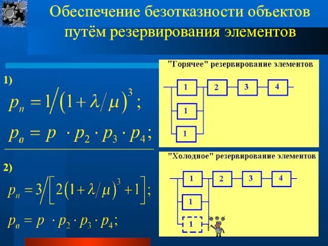 Обеспечение безотказности объектов путём резервирования элементов 1) 2)