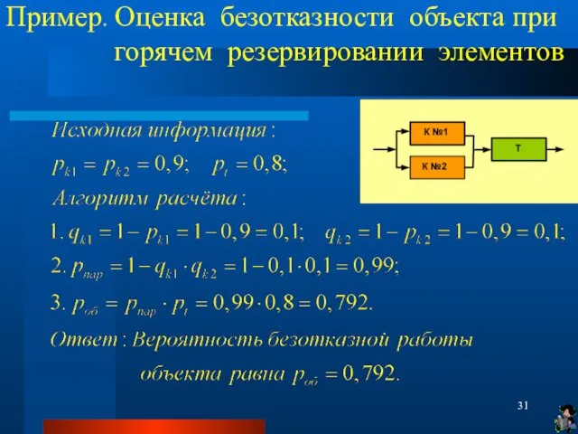 Пример. Оценка безотказности объекта при горячем резервировании элементов