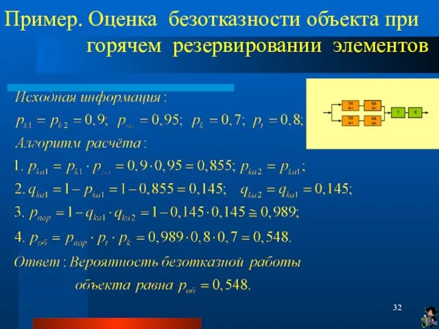 Пример. Оценка безотказности объекта при горячем резервировании элементов