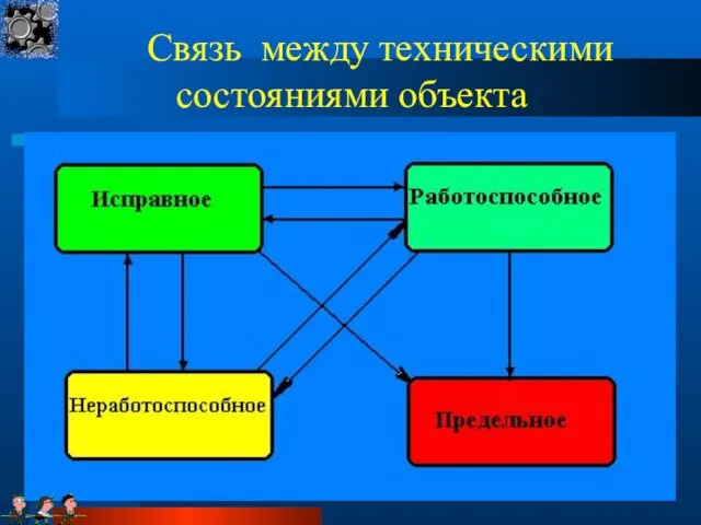 Связь между техническими состояниями объекта