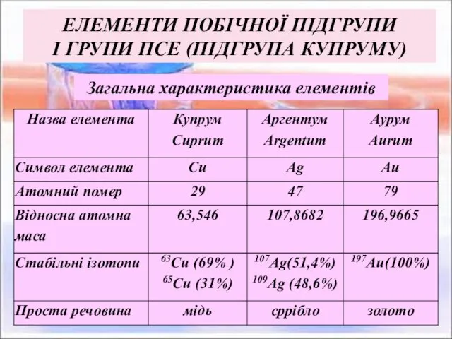 ЕЛЕМЕНТИ ПОБІЧНОЇ ПІДГРУПИ І ГРУПИ ПСЕ (ПІДГРУПА КУПРУМУ) Загальна характеристика елементів