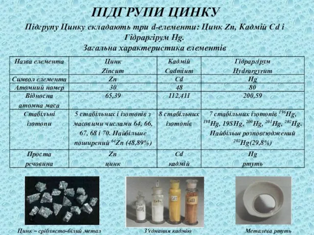 Підгрупу Цинку складають три d-елементи: Цинк Zn, Кадмій Cd і