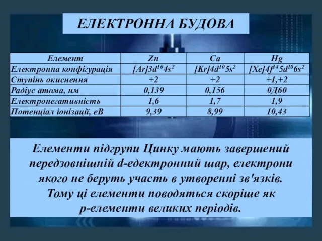 Елементи підгрупи Цинку мають завершений передзовнішній d-едектронний шар, електрони якого