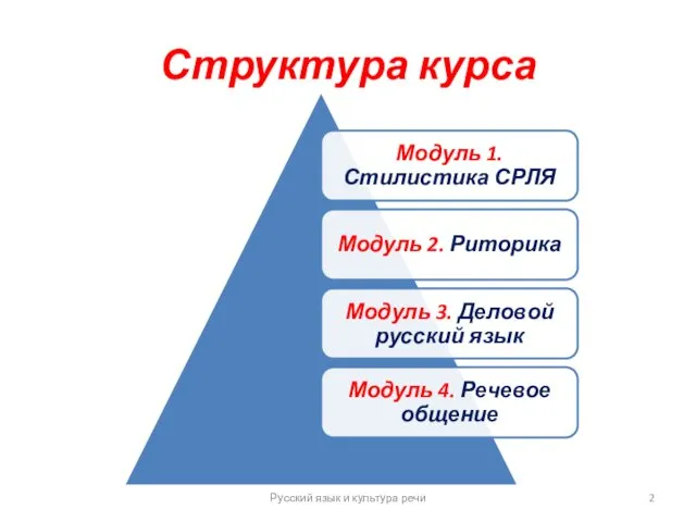 Структура курса Русский язык и культура речи