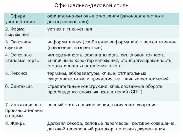 Официально-деловой стиль