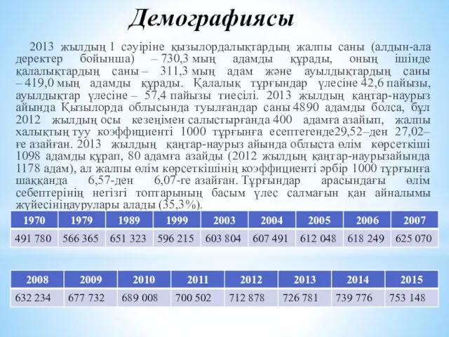 Демографиясы 2013 жылдың 1 сәуіріне қызылордалықтардың жалпы саны (алдын-ала деректер