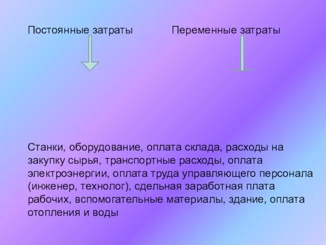 Постоянные затраты Переменные затраты Станки, оборудование, оплата склада, расходы на