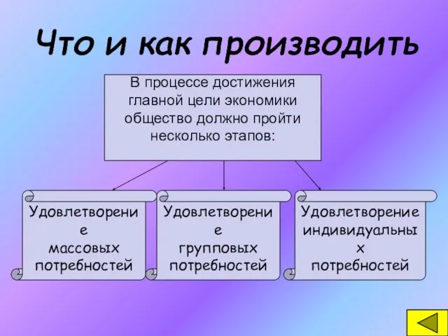 Что и как производить