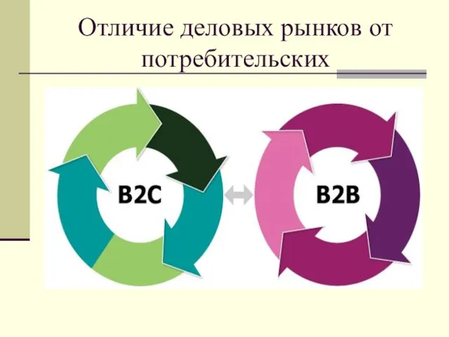 Отличие деловых рынков от потребительских