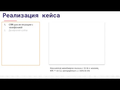 CRM для интеграции с телефонией Дилерские сайты Количество менеджеров снизили