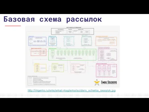 http://imgems.ru/ems/email-map/emailsoldiers_schema_rassylok.jpg Базовая схема рассылок