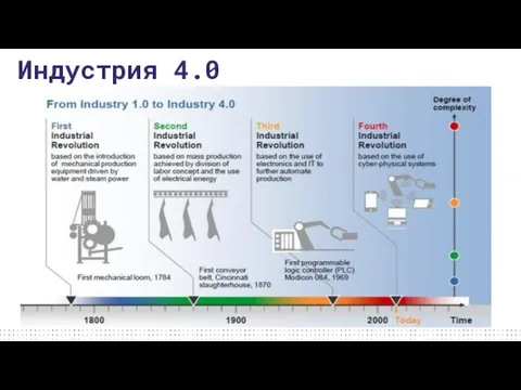 Индустрия 4.0