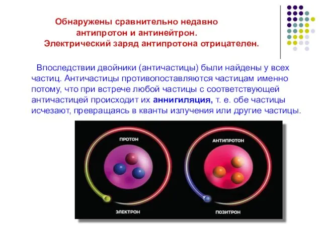 Обнаружены сравнительно недавно антипротон и антинейтрон. Электрический заряд антипротона отрицателен. Впоследствии двойники (античастицы)