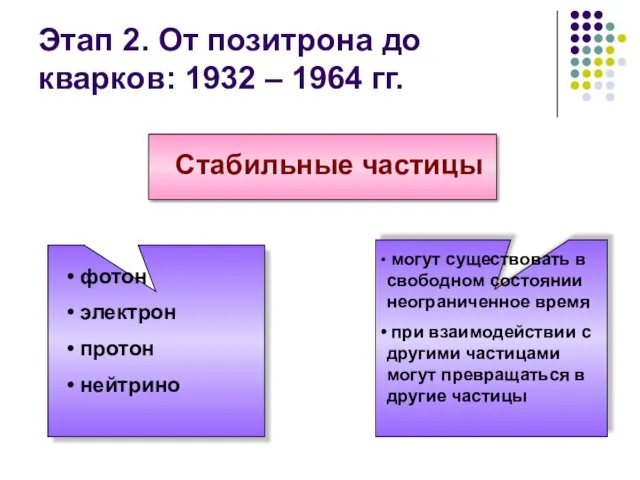 Этап 2. От позитрона до кварков: 1932 – 1964 гг. Стабильные частицы фотон