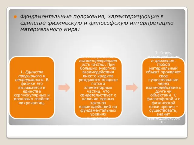 Фундаментальные положения, характеризующие в единстве физическую и философскую интерпретацию материального