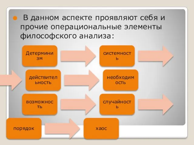 В данном аспекте проявляют себя и прочие операциональные элементы философского