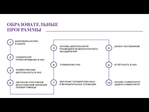 ОБРАЗОВАТЕЛЬНЫЕ ПРОГРАММЫ ДОБРОВОЛЬЧЕСТВО В ШКОЛЕ ОСНОВЫ ДЕЯТЕЛЬНОСТИ РУКОВОДИТЕЛЯ ВОЛОНТЕРСКОГО ОБЪЕДИНЕНИЯ