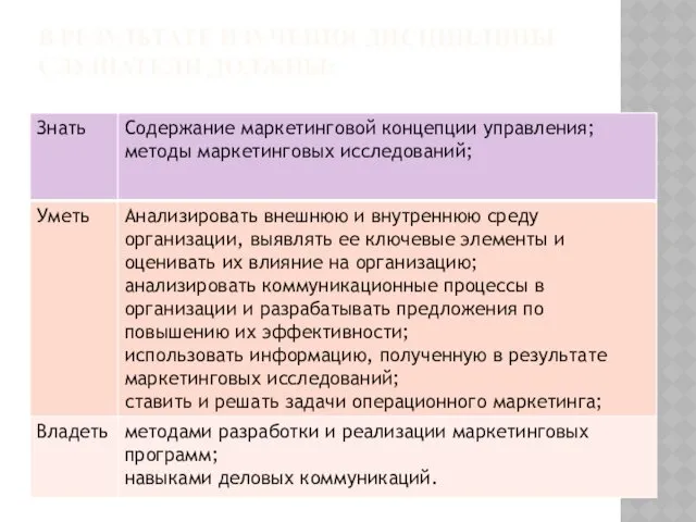 В РЕЗУЛЬТАТЕ ИЗУЧЕНИЯ ДИСЦИПЛИНЫ СЛУШАТЕЛИ ДОЛЖНЫ: