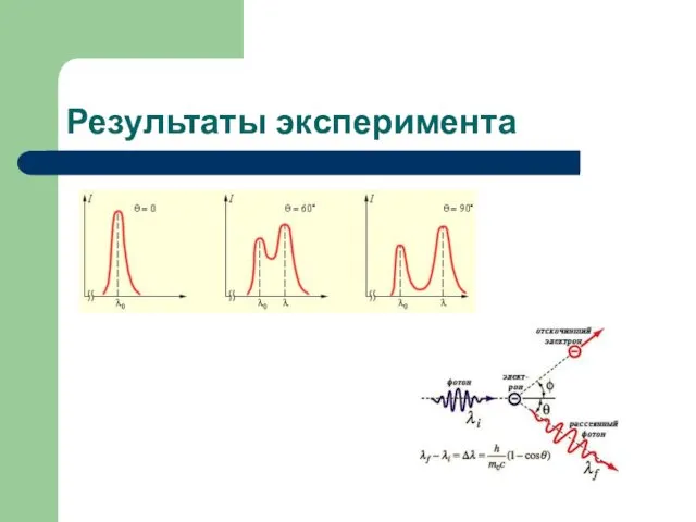 Результаты эксперимента