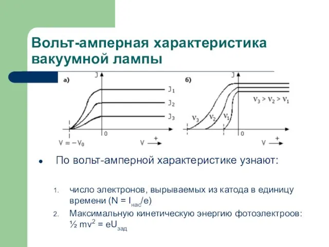 Вольт-амперная характеристика вакуумной лампы По вольт-амперной характеристике узнают: число электронов,