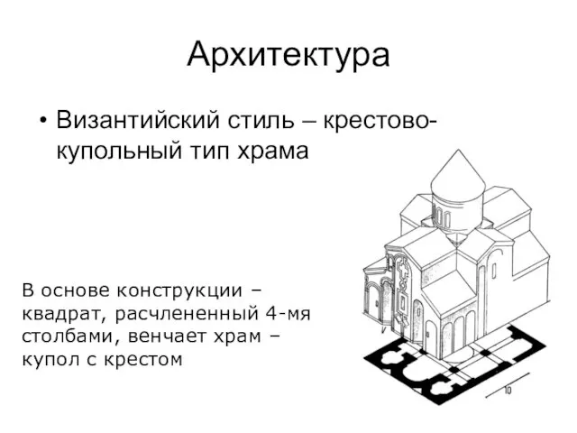 Архитектура Византийский стиль – крестово-купольный тип храма В основе конструкции