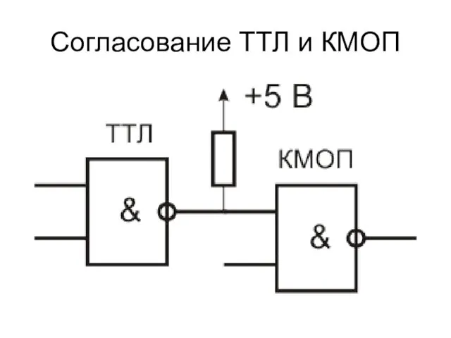 Согласование ТТЛ и КМОП