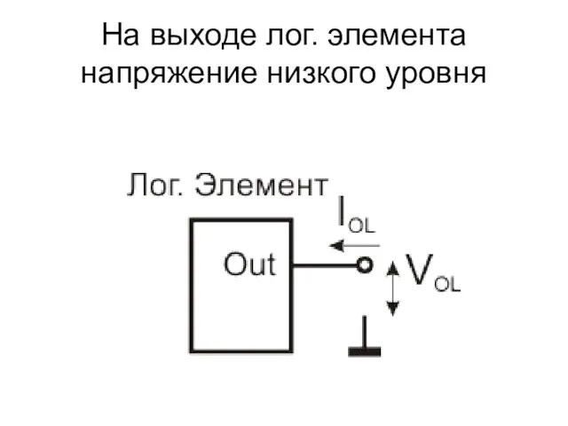 На выходе лог. элемента напряжение низкого уровня