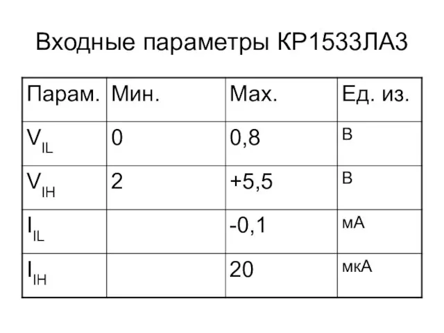 Входные параметры КР1533ЛА3