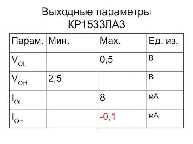 Выходные параметры КР1533ЛА3