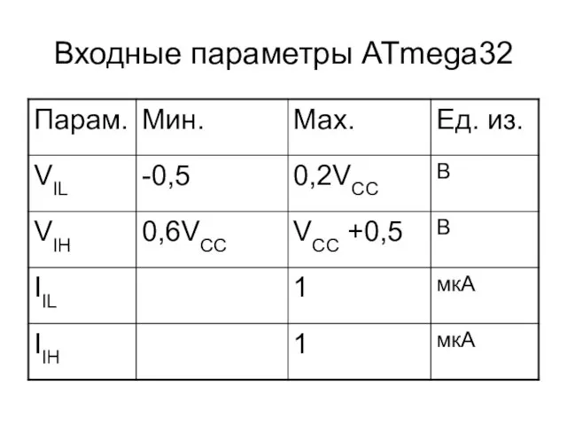 Входные параметры ATmega32