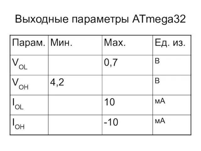 Выходные параметры ATmega32