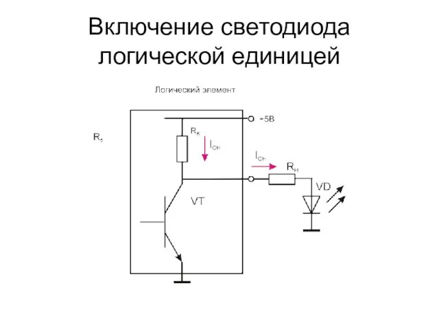 Включение светодиода логической единицей