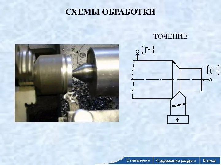 СХЕМЫ ОБРАБОТКИ ТОЧЕНИЕ