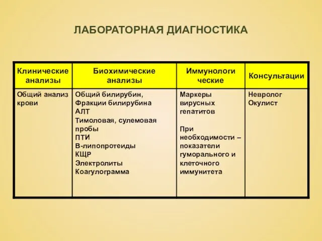 ЛАБОРАТОРНАЯ ДИАГНОСТИКА