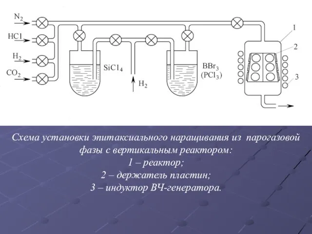 Схема установки эпитаксиального наращивания из парогазовой фазы с вертикальным реактором: