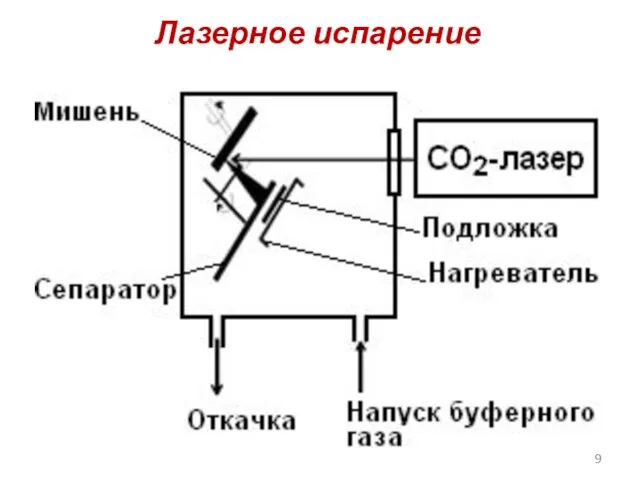 Лазерное испарение